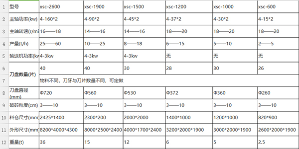 鋼絲撕碎機(jī)參數(shù)